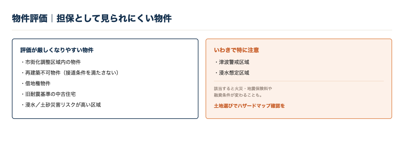 担保評価が厳しくなりやすい物件