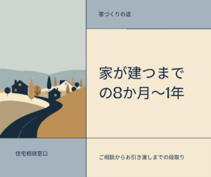 いわきで注文住宅を検討する場合のご相談からお引き渡しまでのスケジュール。家が建つまでの8か月〜1年